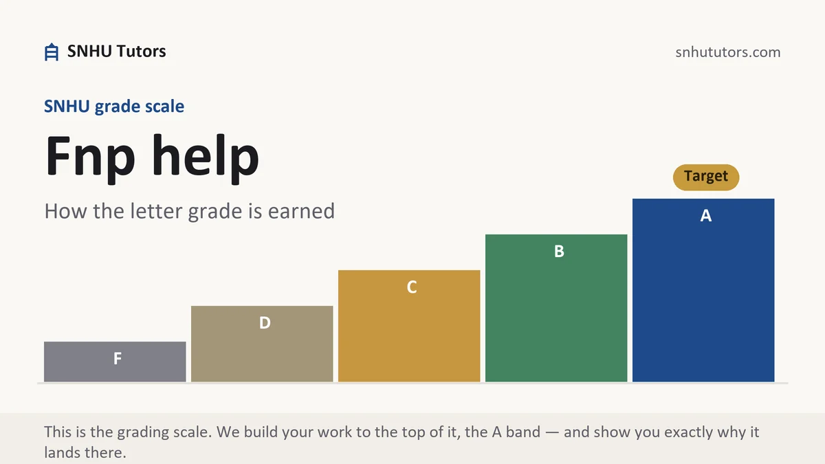 Fnp help at SNHU, the grading standard every deliverable is built to, from SNHU Tutors
