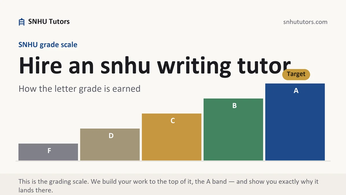 Hire an snhu writing tutor at SNHU, the grading standard every deliverable is built to, from SNHU Tutors