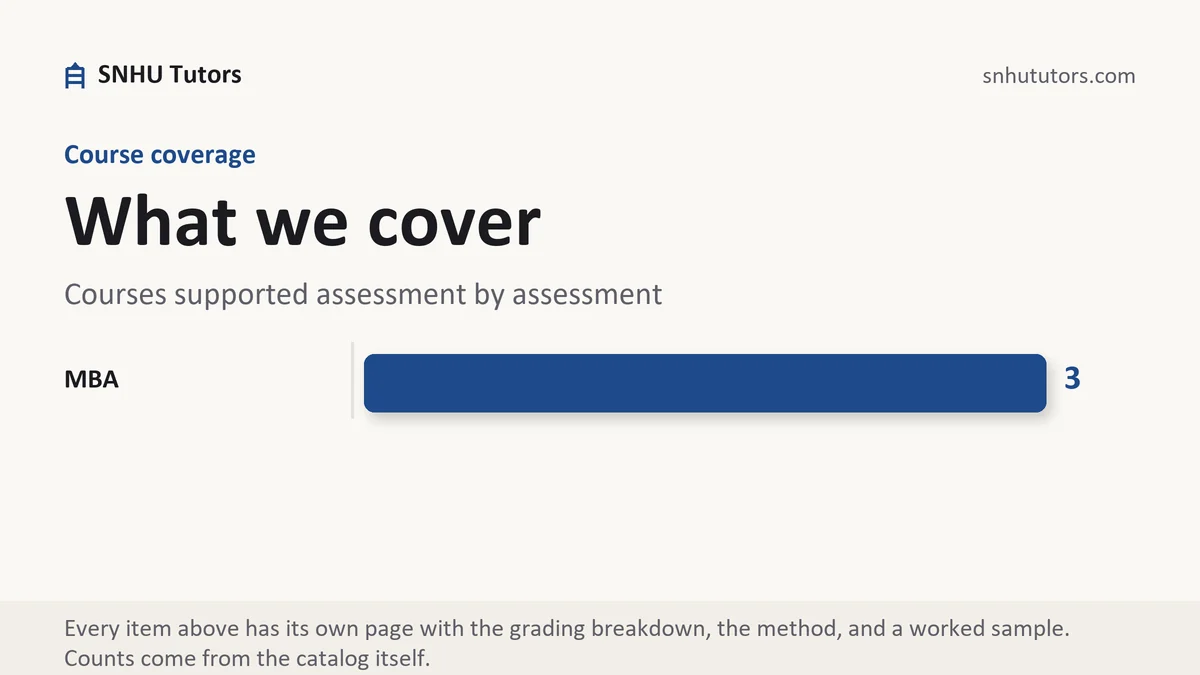 What we cover at SNHU, Courses supported assessment by assessment, from SNHU Tutors