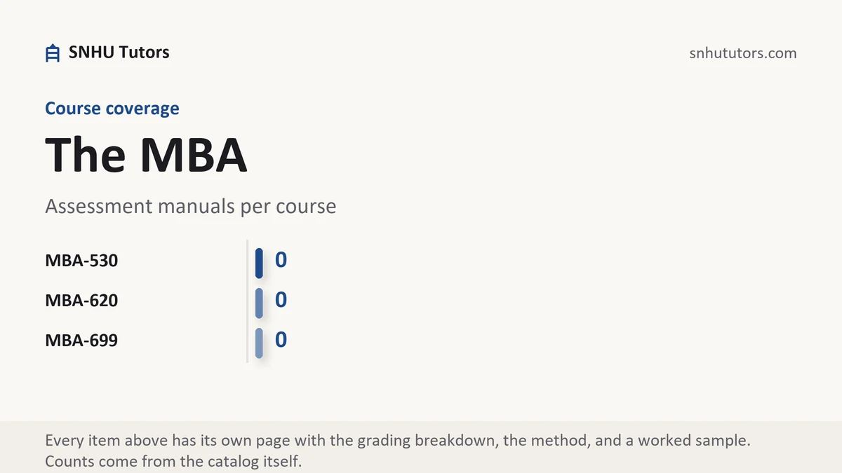 The MBA at SNHU, Assessment manuals per course, from SNHU Tutors