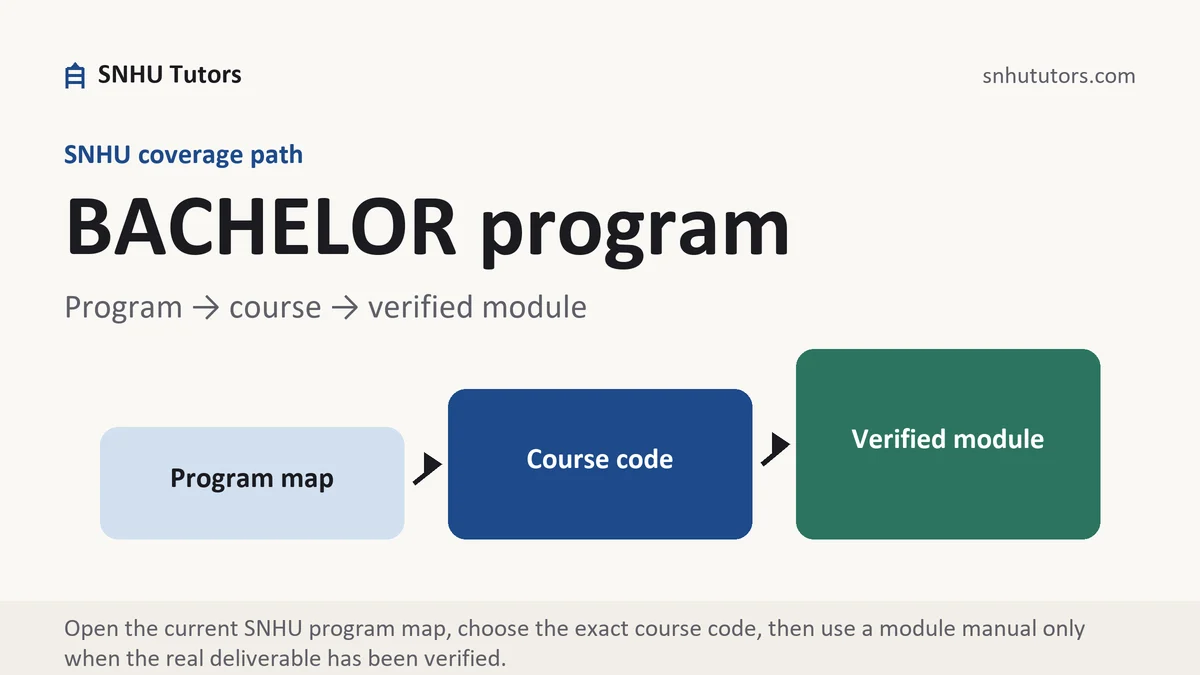 BACHELOR program at SNHU, program to course to verified module path, from SNHU Tutors
