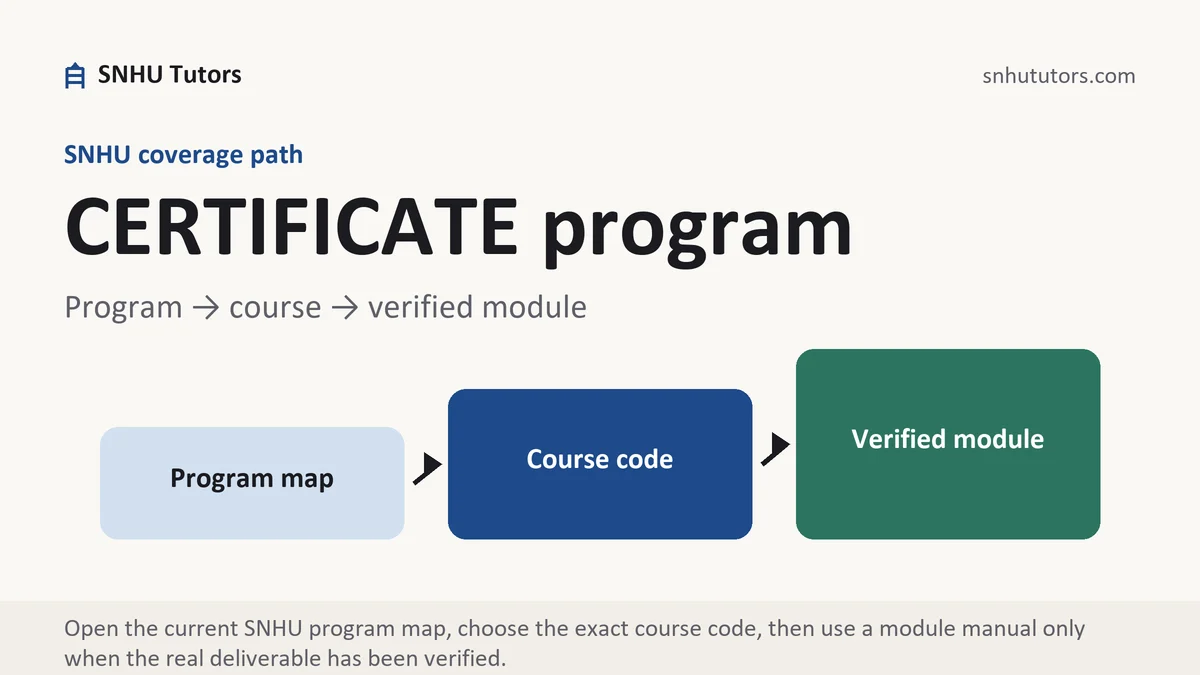 CERTIFICATE program at SNHU, program to course to verified module path, from SNHU Tutors