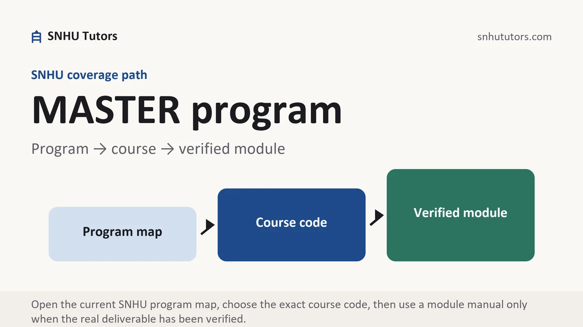 MASTER program at SNHU, program to course to verified module path, from SNHU Tutors
