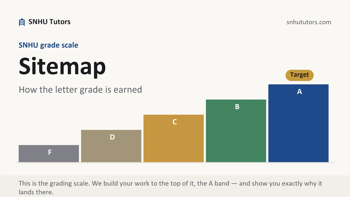 Sitemap at SNHU, the grading standard every deliverable is built to, from SNHU Tutors