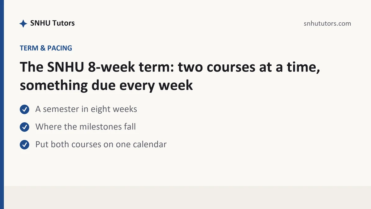 The SNHU 8-week term: two courses at a time, something due every week, a SNHU student guide, from SNHU Tutors