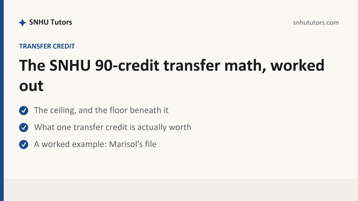 The SNHU 90-credit transfer math, worked out, a SNHU student guide, from SNHU Tutors