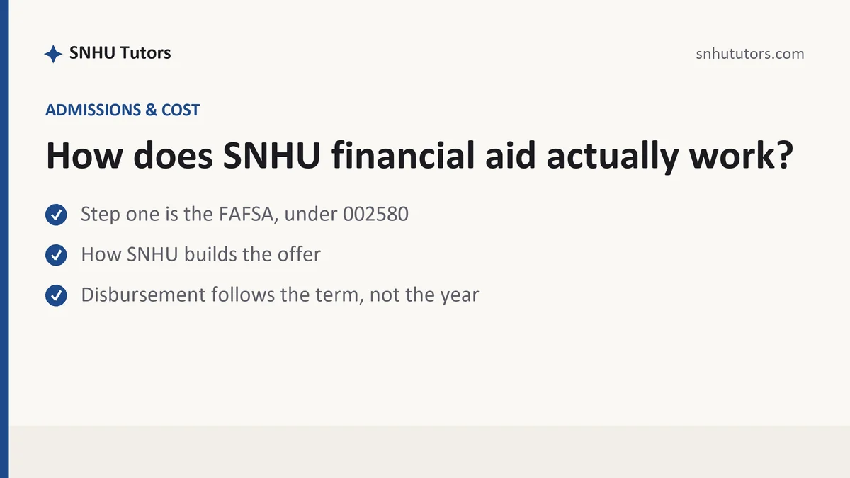 How does SNHU financial aid actually work?, a SNHU student guide, from SNHU Tutors