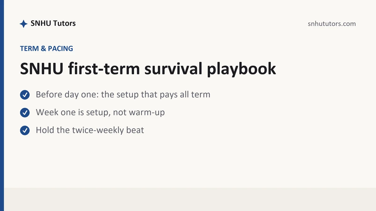 SNHU first-term survival playbook, a SNHU student guide, from SNHU Tutors