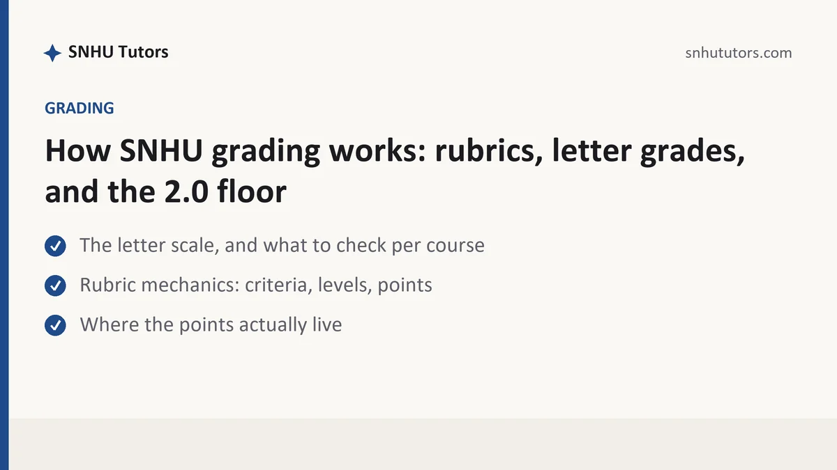 How SNHU grading works: rubrics, letter grades, and the 2.0 floor, a SNHU student guide, from SNHU Tutors