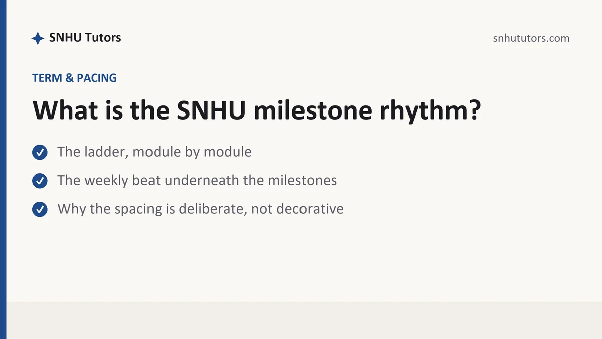 What is the SNHU milestone rhythm?, a SNHU student guide, from SNHU Tutors